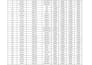 clean, entry, merge, spilt excel data